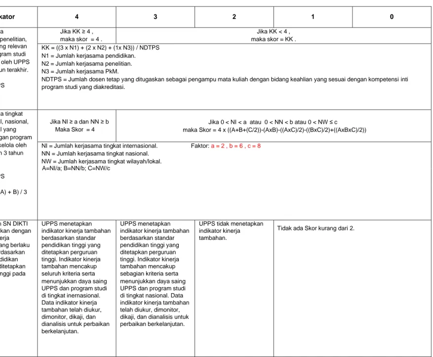 Tabel 1 LKPS  Jika KK ≥ 4 ,  maka skor  = 4 .  Jika KK &lt; 4 ,  maka skor = KK . KK = ((3 x N1) + (2 x N2) + (1x N3)) / NDTPS 