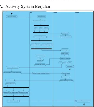 Gambar 2. Activity System berjalan 