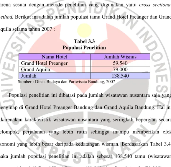 Tabel 3.3  Populasi Penelitian 