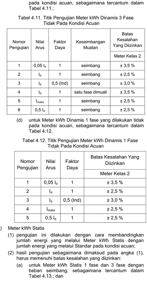 Tabel 4.11. Titik Pengujian Meter kWh Dinamis 3 Fase  Tidak Pada Kondisi Acuan 