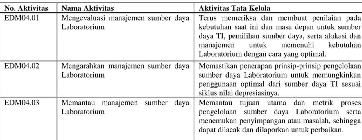 Tabel 2. Tabel Aktivitas EDM nomor 4 berdasarkan COBIT 5 yang Telah Disesuaikan untuk Tata Kelola Teknologi  Informasi di Laboratorium 