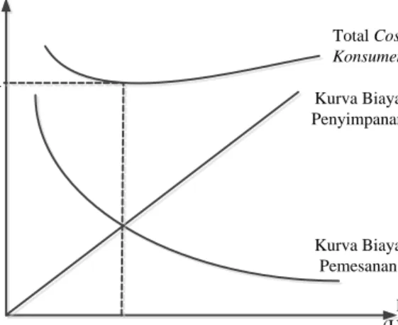 Gambar 6.2. Grafik Total Cost Konsumen 