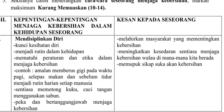 Grafik  di  bawah  menunjukkan  sebahagian  daripada  kepentingan-kepentingan  menjaga  kebersihan dalam kehidupan