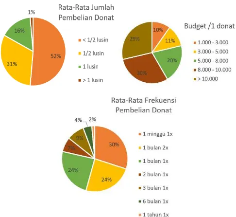 Gambar 8. Konfigurasi Area Produksi 