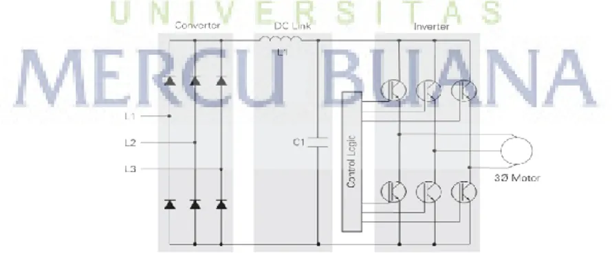 Gambar 3.4 PWM drive basic schematic 