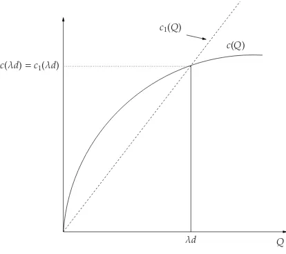 Figure 5: The construction used in Example 2.3