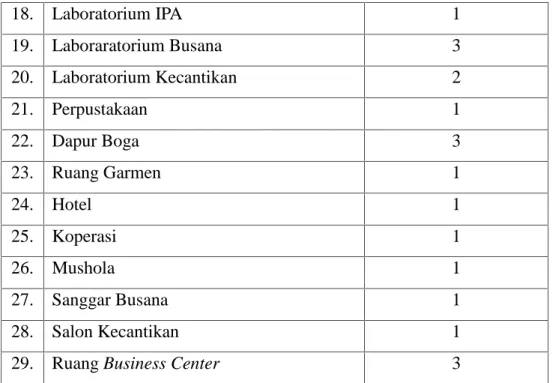 Tabel 2. Keadaan Guru, Karyawan, dan Siswa di SMK Negeri 3 Magelang
