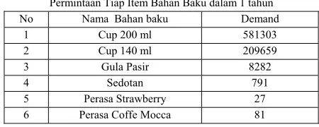Tabel 5. 