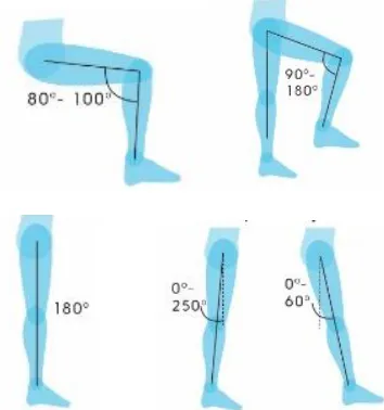 Gambar 8.  Studi Mekanisme Folding Kursi Roda. 
