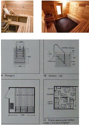 Gambar 2.16 Sauna 