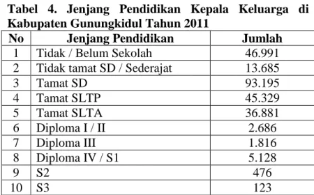 Tabel 4. Jenjang Pendidikan Kepala Keluarga di  Kabupaten Gunungkidul Tahun 2011  