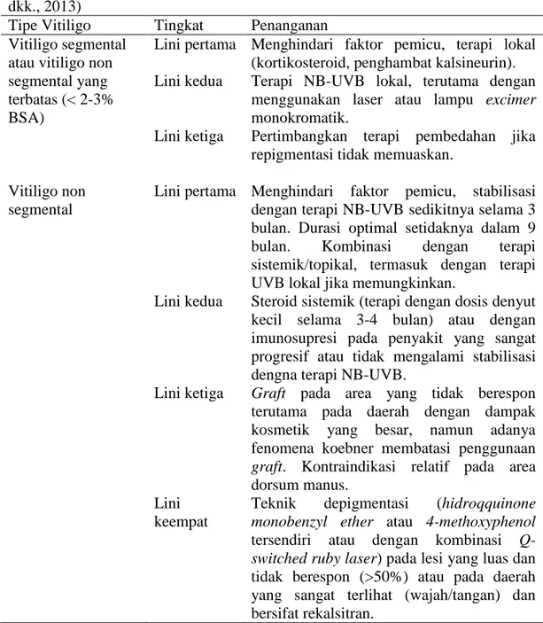 Tabel  2.4  Rangkuman  Pedoman  Pengobatan  pada  Vitiligo  (dikutip  dari  Taieb  dkk., 2013) 