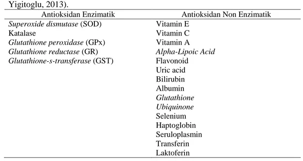 Tabel  2.5  Antioksidan  Enzimatis  dan  Non-enzimatis  (Atukeren  dan  Yigitoglu, 2013)