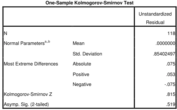 Hasil Uji Tabel 4.1 Komolgrov-Sminorv 