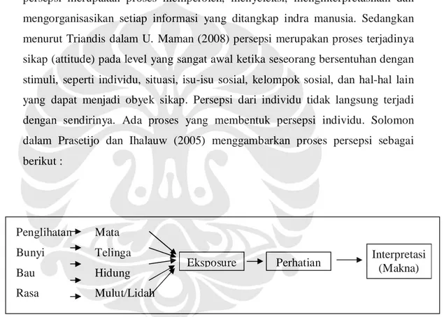 Gambar 2.2 Sekilas Proses Perseptual  Sumber : Prasetijo dan Ihalauw (2005) 