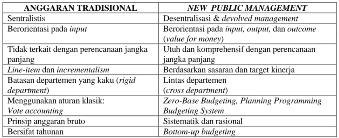 Tabel  di  bawah  ini  menyajikan  perbedaan  mendasar  antara  anggaran  tradisional  dengan anggaran era new public management