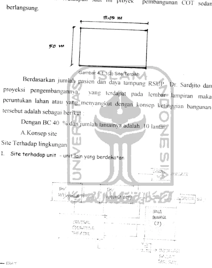 Gambar 4.1.1(3) Site Terpilih