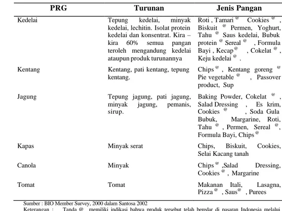 Tabel 13. Hasil Penelitian terhadap Bahan dan Produk yang Mengandung PRG 