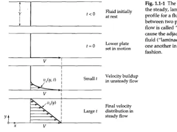 Fig. 1.1-1 between two plates. The flow is called "laminar" be- cause the adjacent layers of one another in an orderly fluid ("laminae") slide past the steady, laminar velocity profile for a fluid contained The buildup to fashion