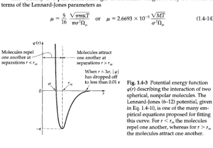 Fig. 1.4-3 Potential energy function 