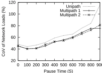 Fig. 6. The bandwidth cost for data with varying speed