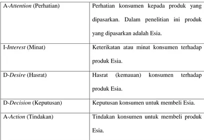 Tabel 2. Teori AIDDA 