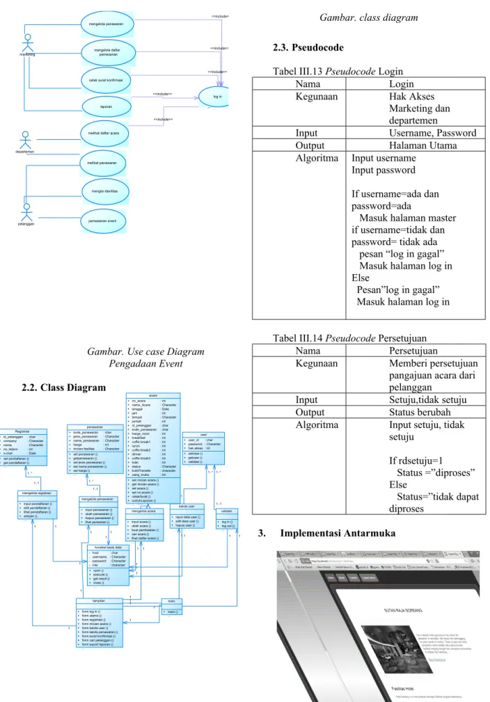 Tabel III.14 Pseudocode Persetujuan