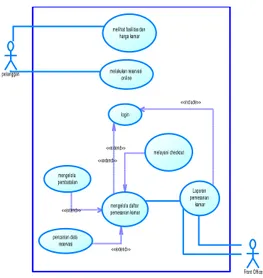 Gambar III.1 Use Case Diagram Sistem  Reservasi 