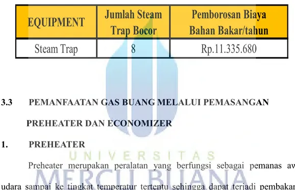 Tabel 3.8   Hasil Perhitungan Pemborosan Biaya  Bahan Bakar/ Tahun  akibat  Kebocoran Steam Trap 