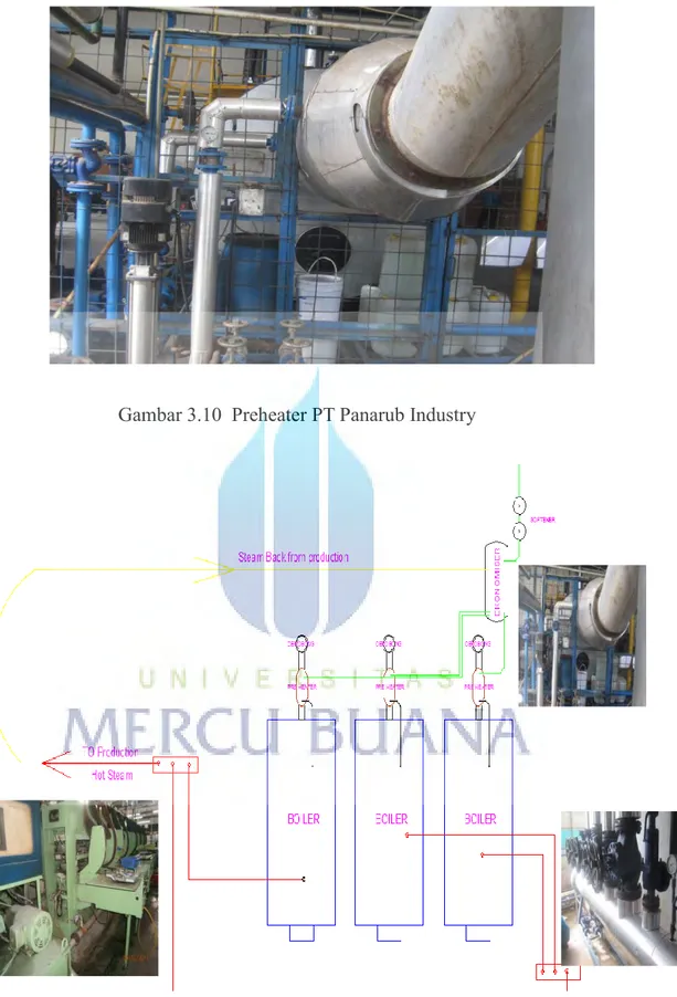 Gambar 3.10  Preheater PT Panarub Industry  