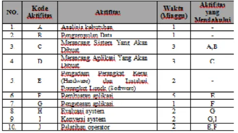 Gambar 8 Tampilan Input Calon TKI 