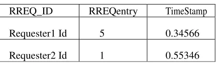 Table 1. Broody List 