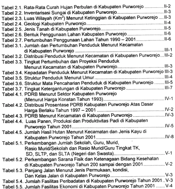 Tabel  5.2. Perkembangan  Sarana  Fisik  dan  Ketenagaan  Bidang  Kesehatan di Kabupaten  Purworejo Tahun  200 sampai dengan  2001  ...