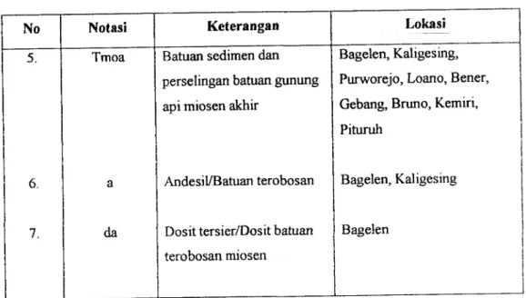 Tabel  2.4. Geologi  Kabupaten  Purworejo