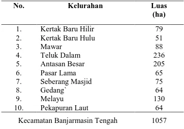 Tabel 3. Luas kelurahan pada Kecamatan Banjarmasin Tengah  