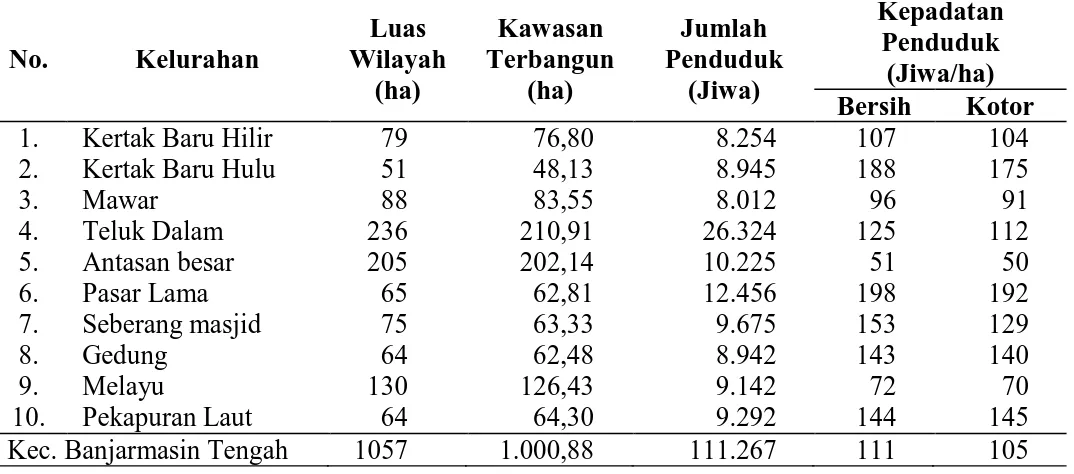 Tabel  6.  Jumlah  dan  perkembangan  penduduk  di  Banjarmasin  Tengah  tahun  1999-2002  No