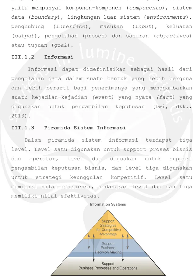 Gambar 3.1 Piramida Sistem Informasi 