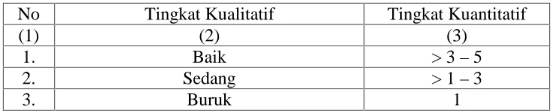 TABEL 1.Indeks Bobot Kualitatif dan Kuantitatif Untuk Suatu Pengembangan