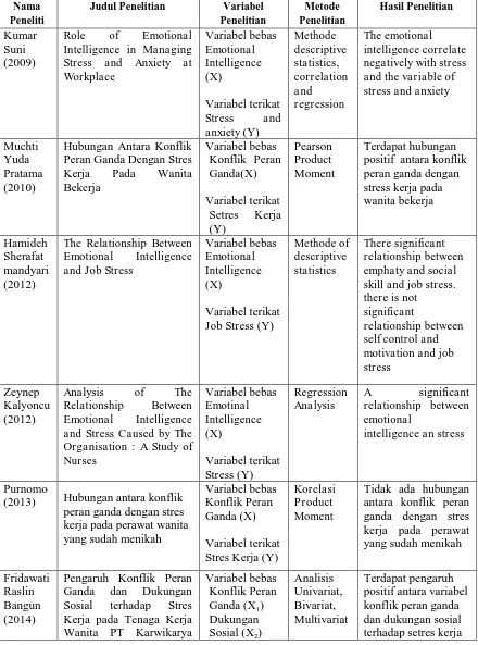 Tabel 2.1 Daftar Penelitian Terdahulu 