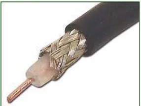 Gambar 3.3 Thin Coaxial Cable (RG 59) 