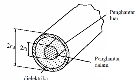 Gambar 3.4 [1]. 