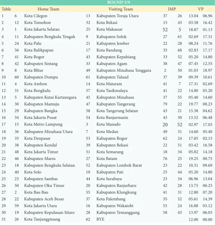 Table Home Team Visiting Team IMP VP