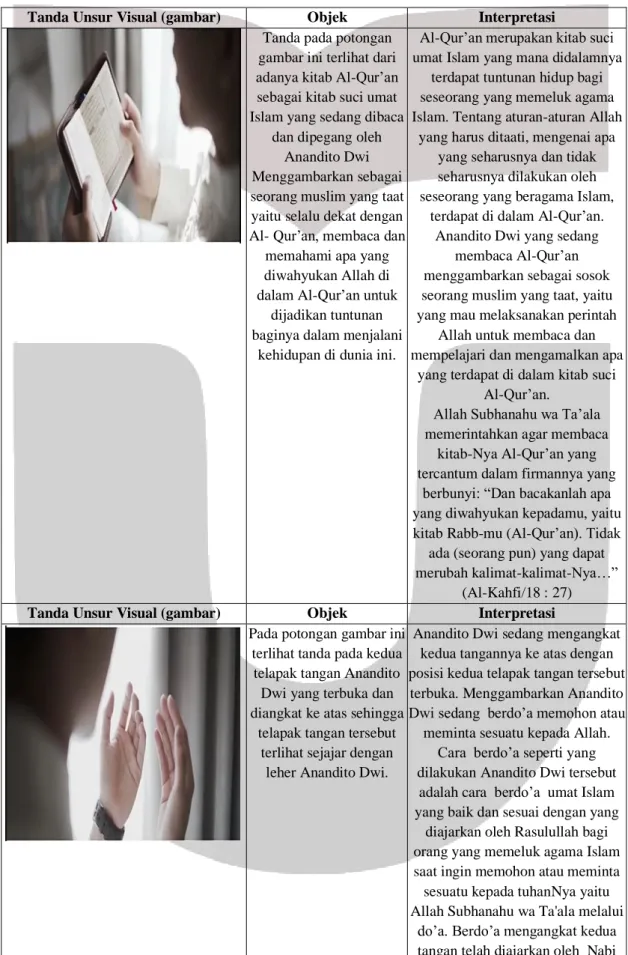 Tabel 4.1  Hasil Penelitian 