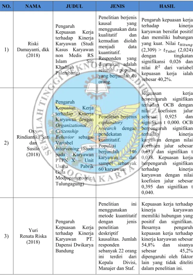 Tabel 2.1 Penelitian yang Relevan 
