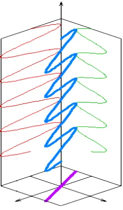 Gambar 2.6. Polarisasi linier 