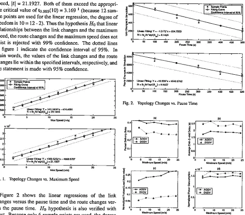 Figure 2 shows the linear regressions ofsus the pause time.changes versus the pause time and the route changes ver-t-test