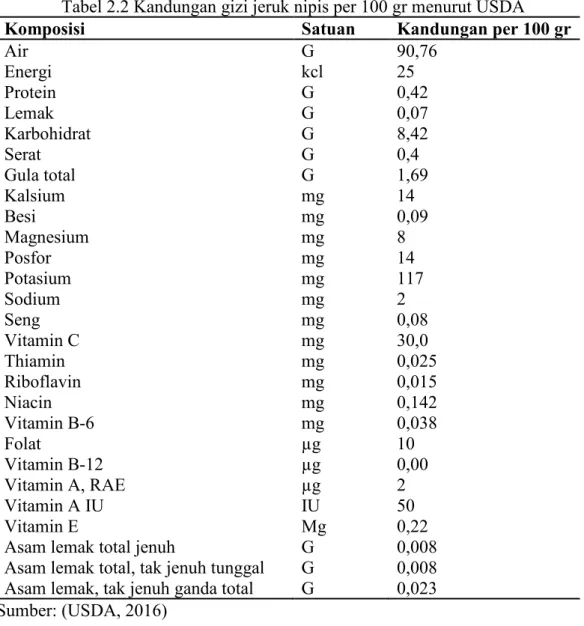 Tabel 2.2 Kandungan gizi jeruk nipis per 100 gr menurut USDA 