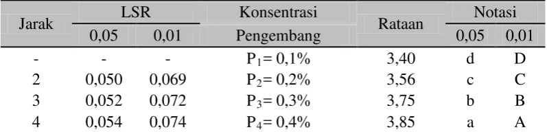 Tabel 17 berikut ini : 