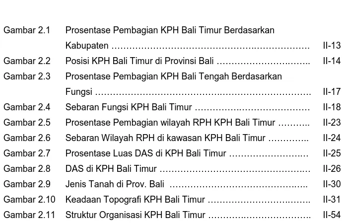 Gambar 2.1  Prosentase Pembagian KPH Bali Timur Berdasarkan 