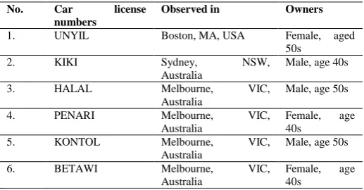 TABLE II.  CAR LICENSE NUMBER, MEANING AND SOCIAL CATEGORY